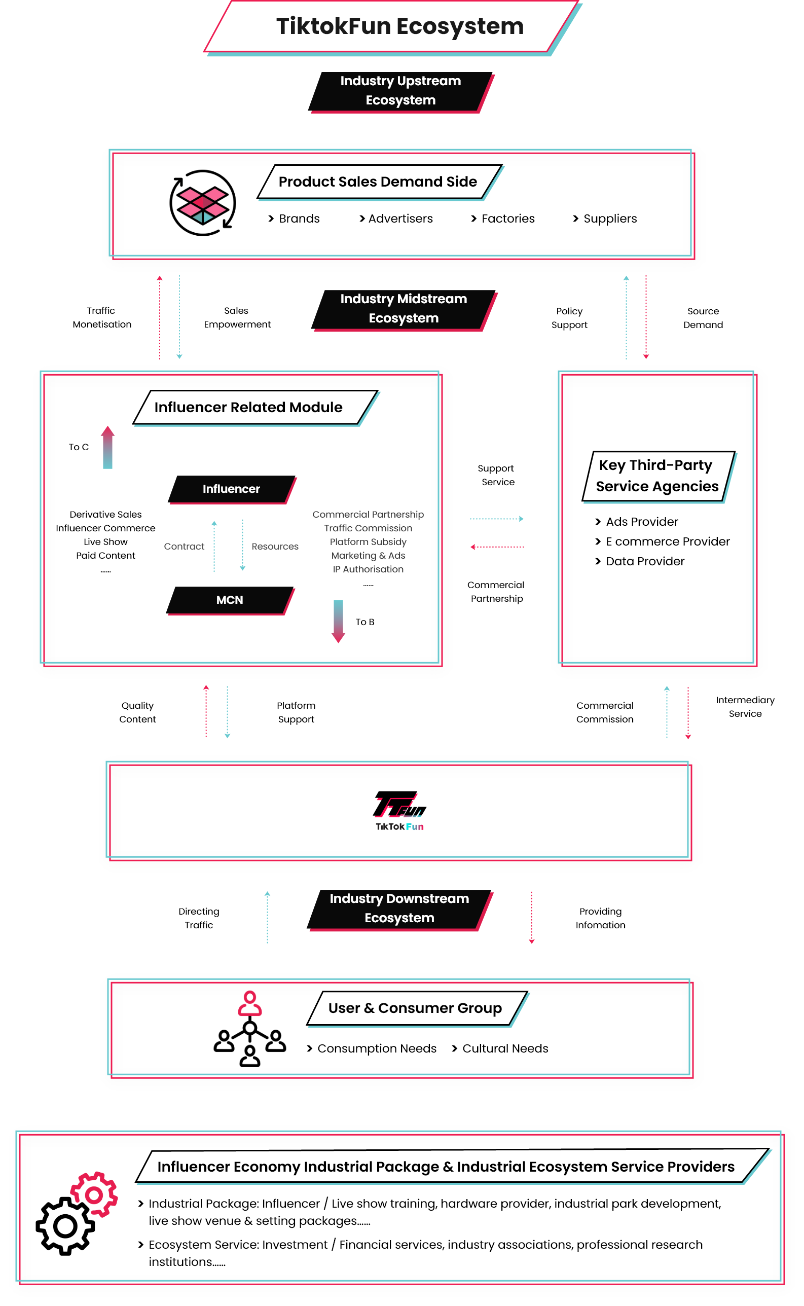 TikTokFun-diagram